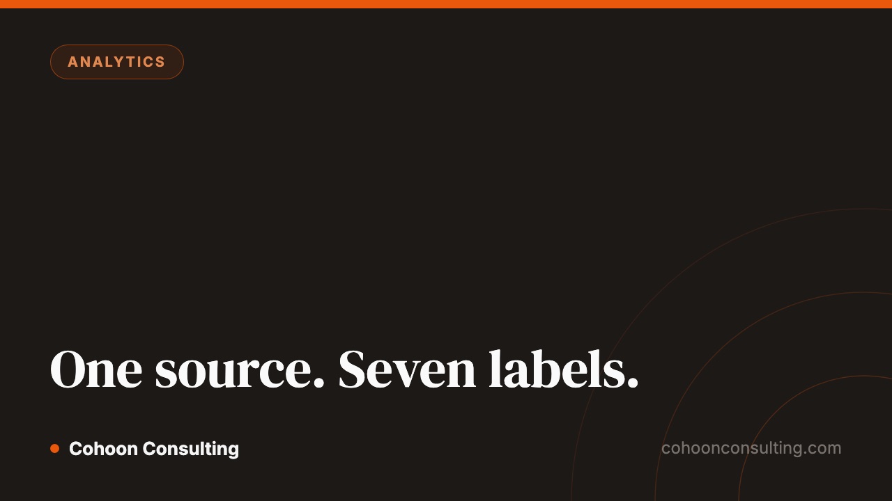 Facebook traffic split across seven separate source labels